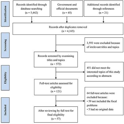 Telemedicine Is Becoming an Increasingly Popular Way to Resolve the Unequal Distribution of Healthcare Resources: Evidence From China